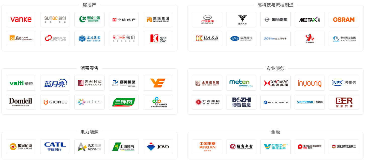 200万+用户的放心选择